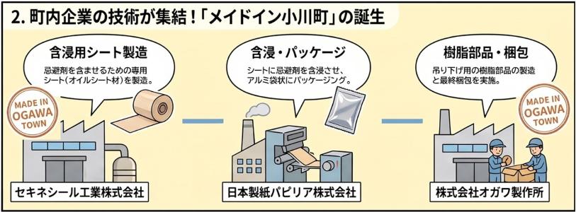 02kigyou