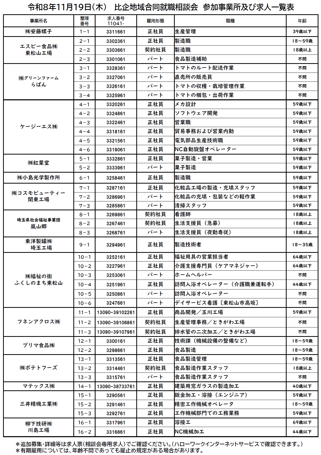 比企地域合同就職相談会チラシ裏