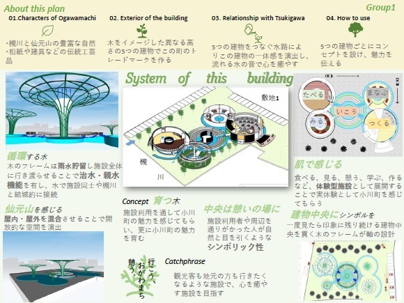 Sustem of this buildingの研究内容が記載されている資料を写した写真