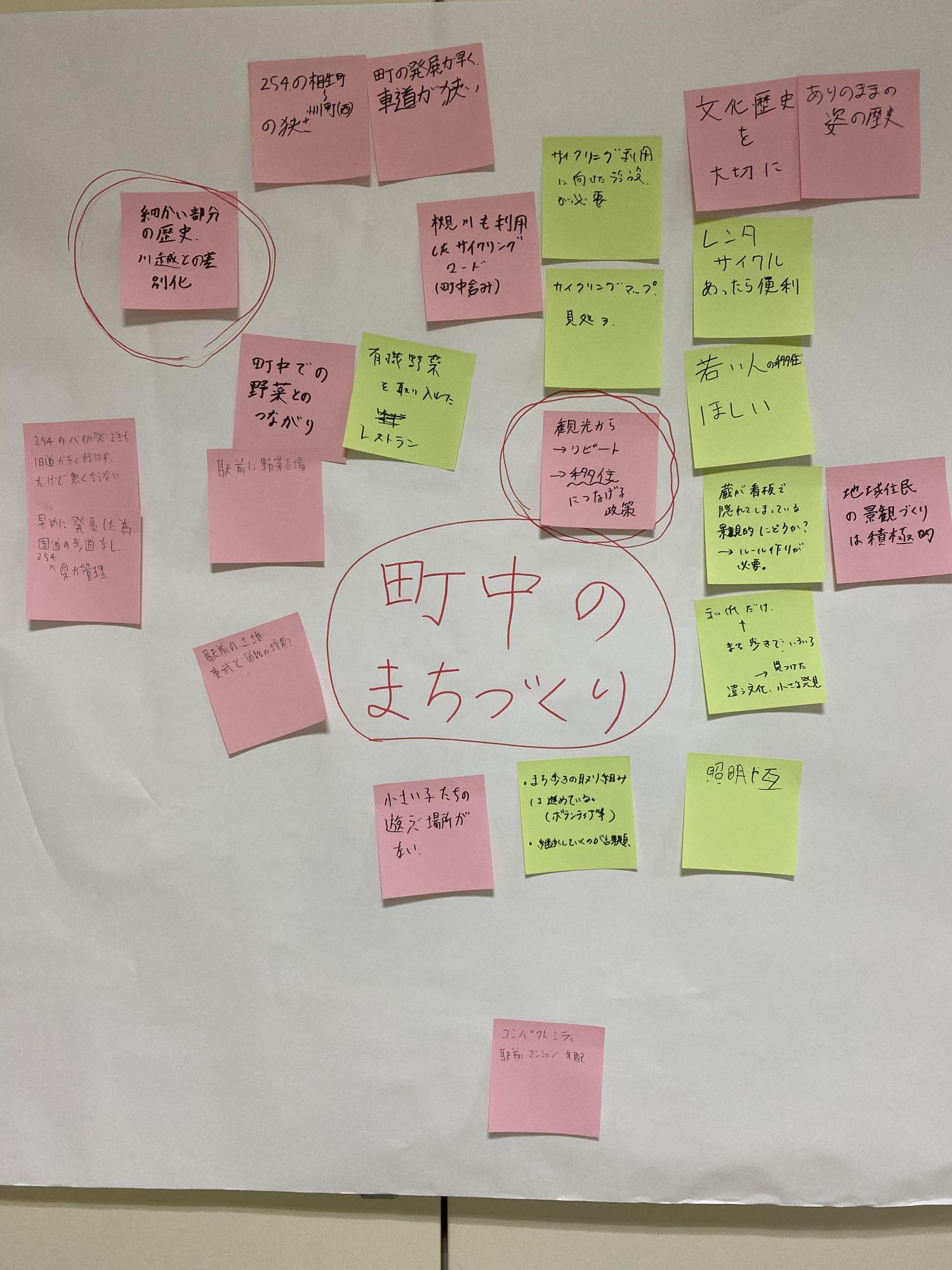 貼られた付箋のうち2つに丸がつけられているホワイトボードの写真