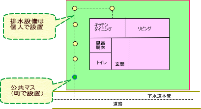 排水設備工事図