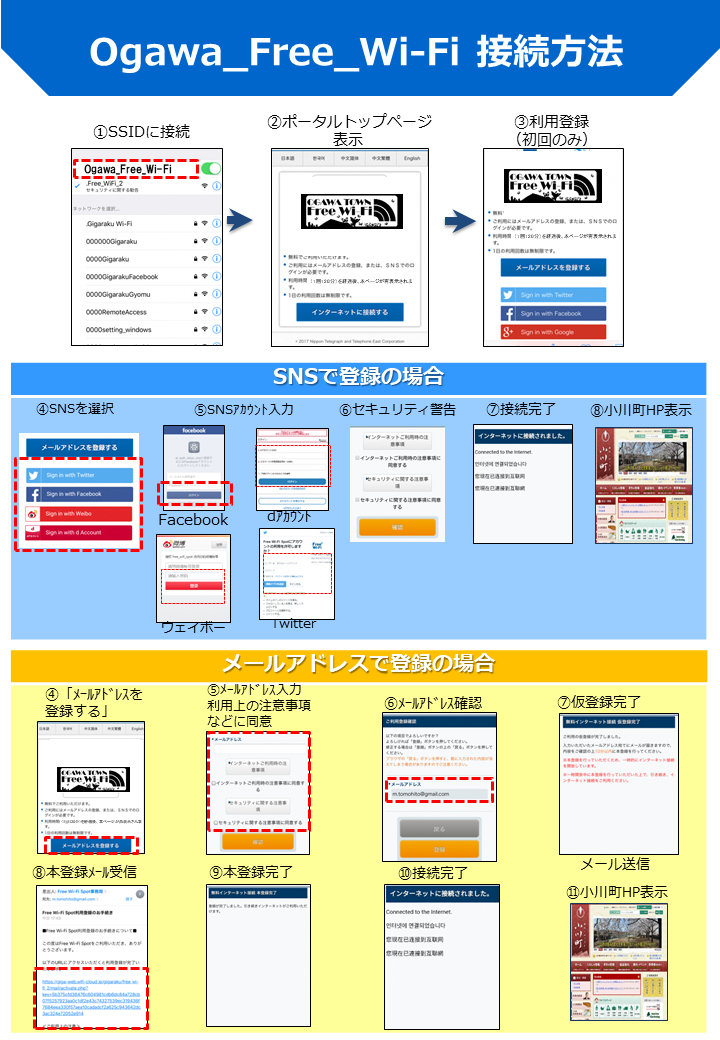 Ogawa_Free_Wi-Fi接続手順書