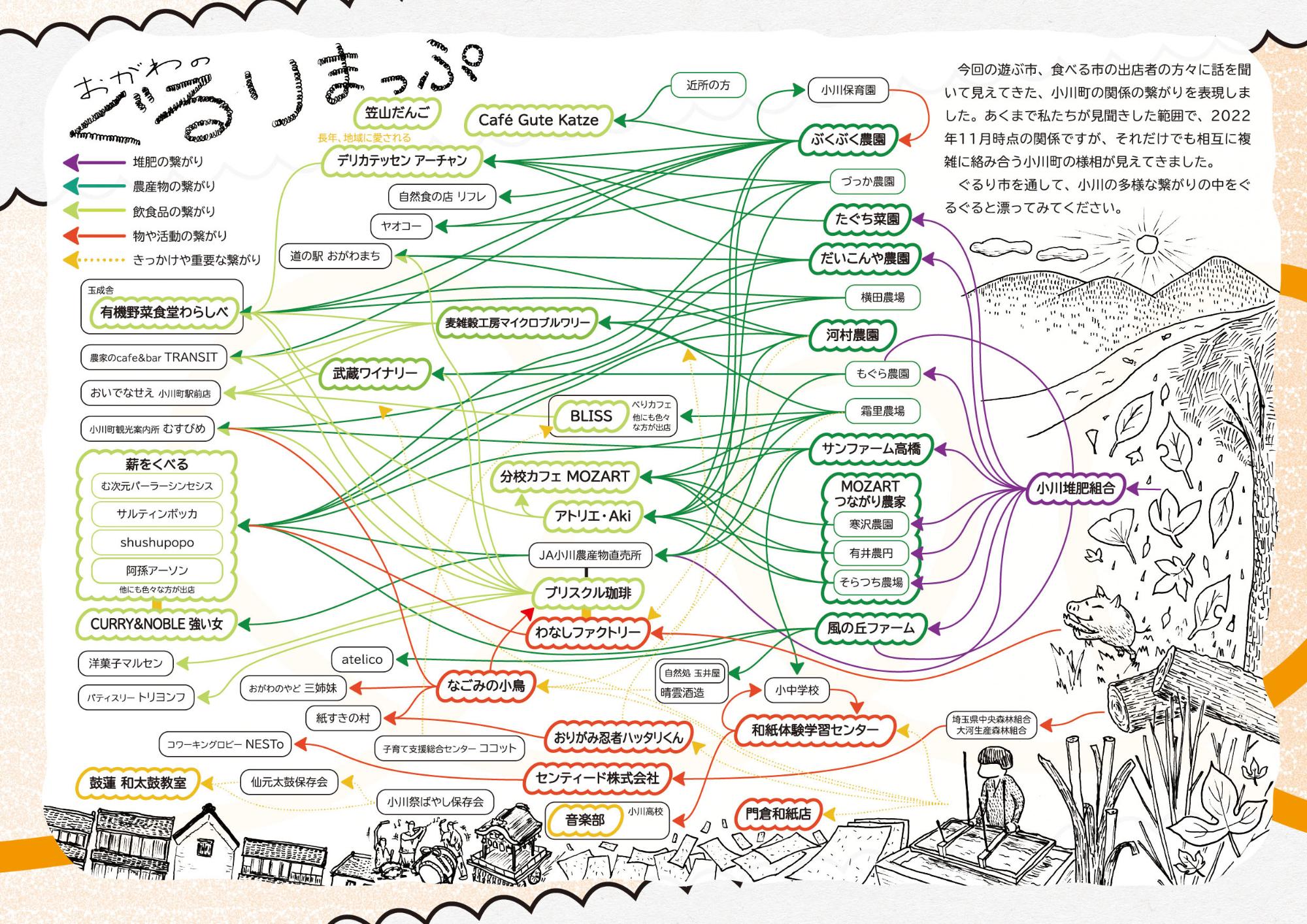 おがわのぐるり市パンフレット4