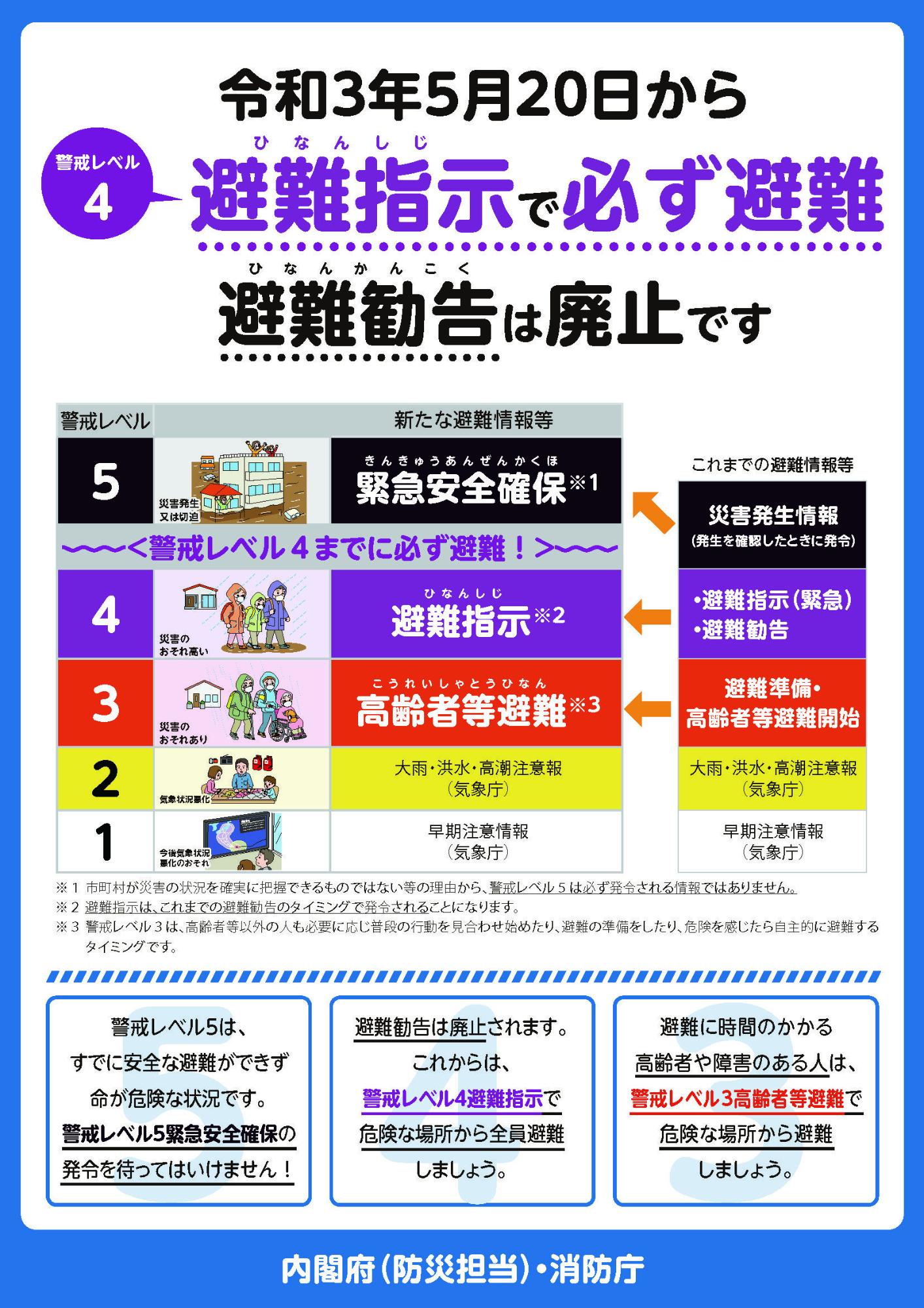 令和3年5月20日から避難指示で必ず避難の案内チラシ(表)