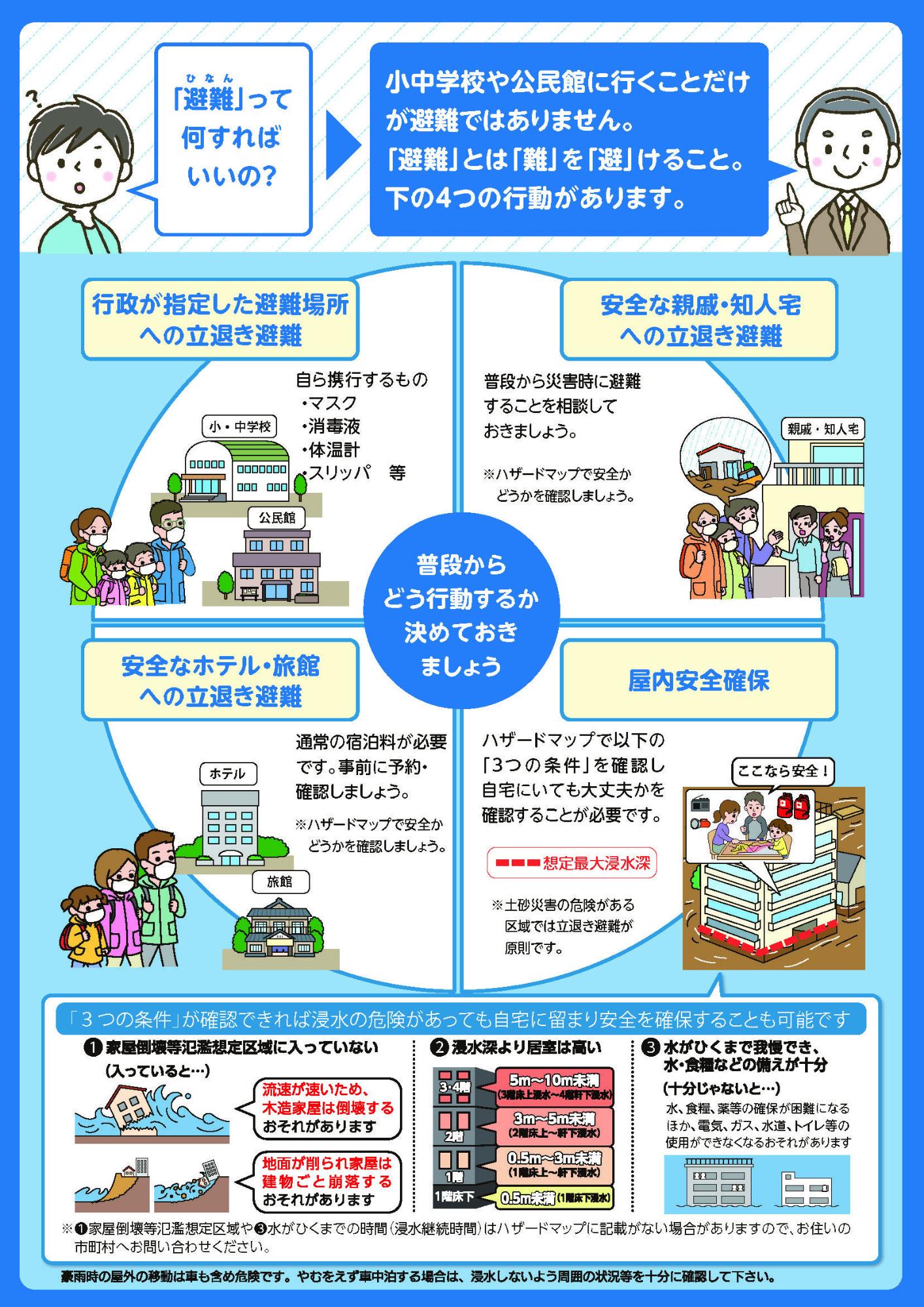 令和3年5月20日から避難指示で必ず避難の案内チラシ(裏)