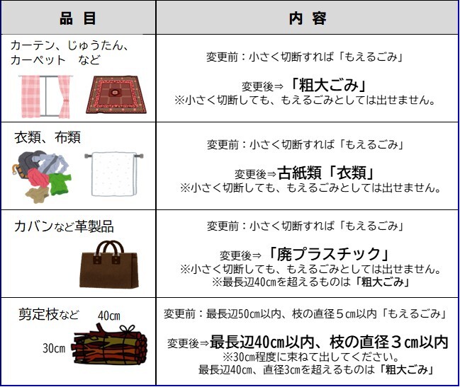 分別方法の変更点が書かれた表
