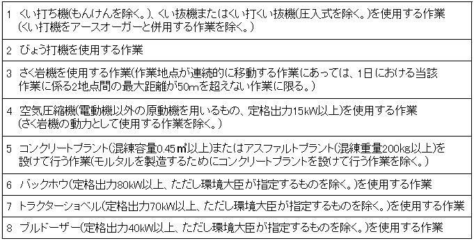 特定建設作業の一覧表
