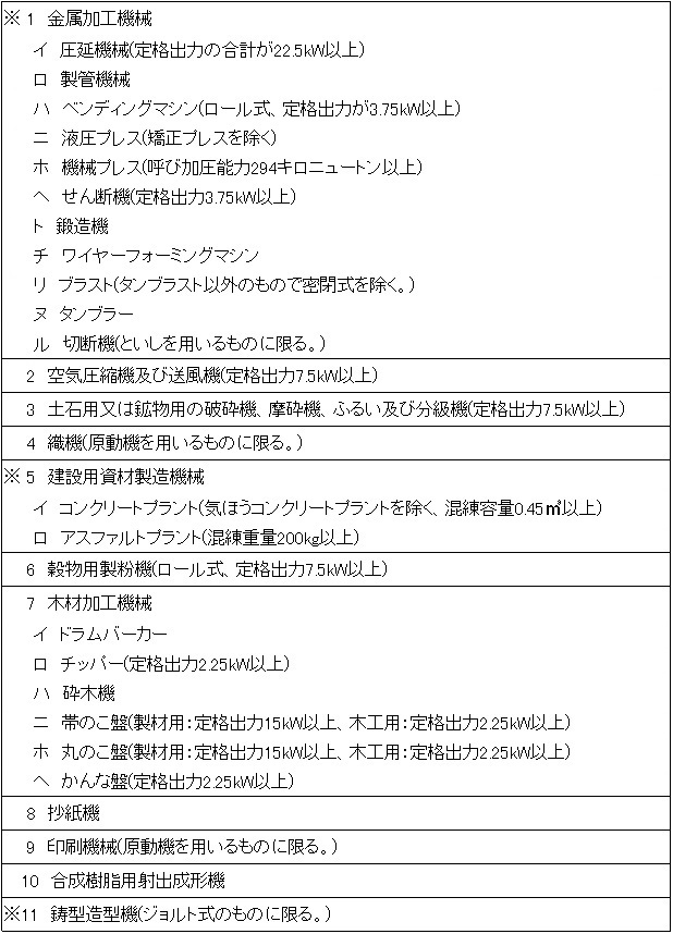 特定施設の一覧表