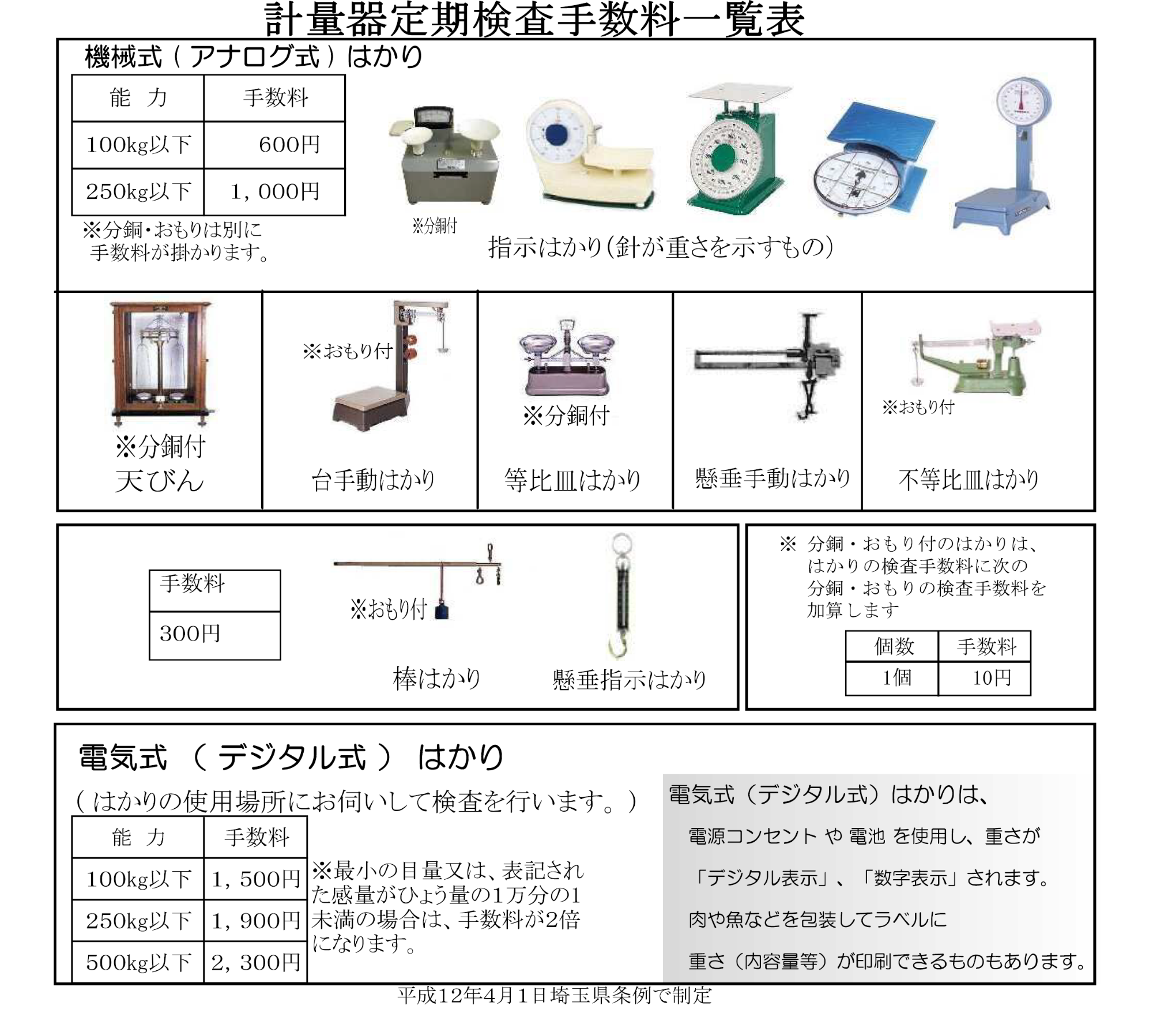計量器定期検査手数料一覧表