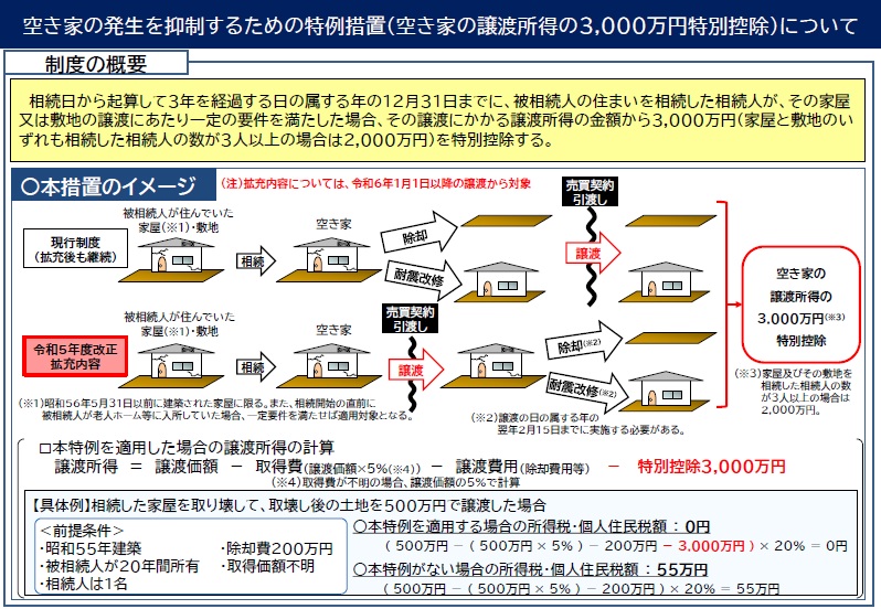 制度の概要