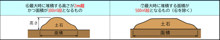 itizitekinadoruinotaiseki