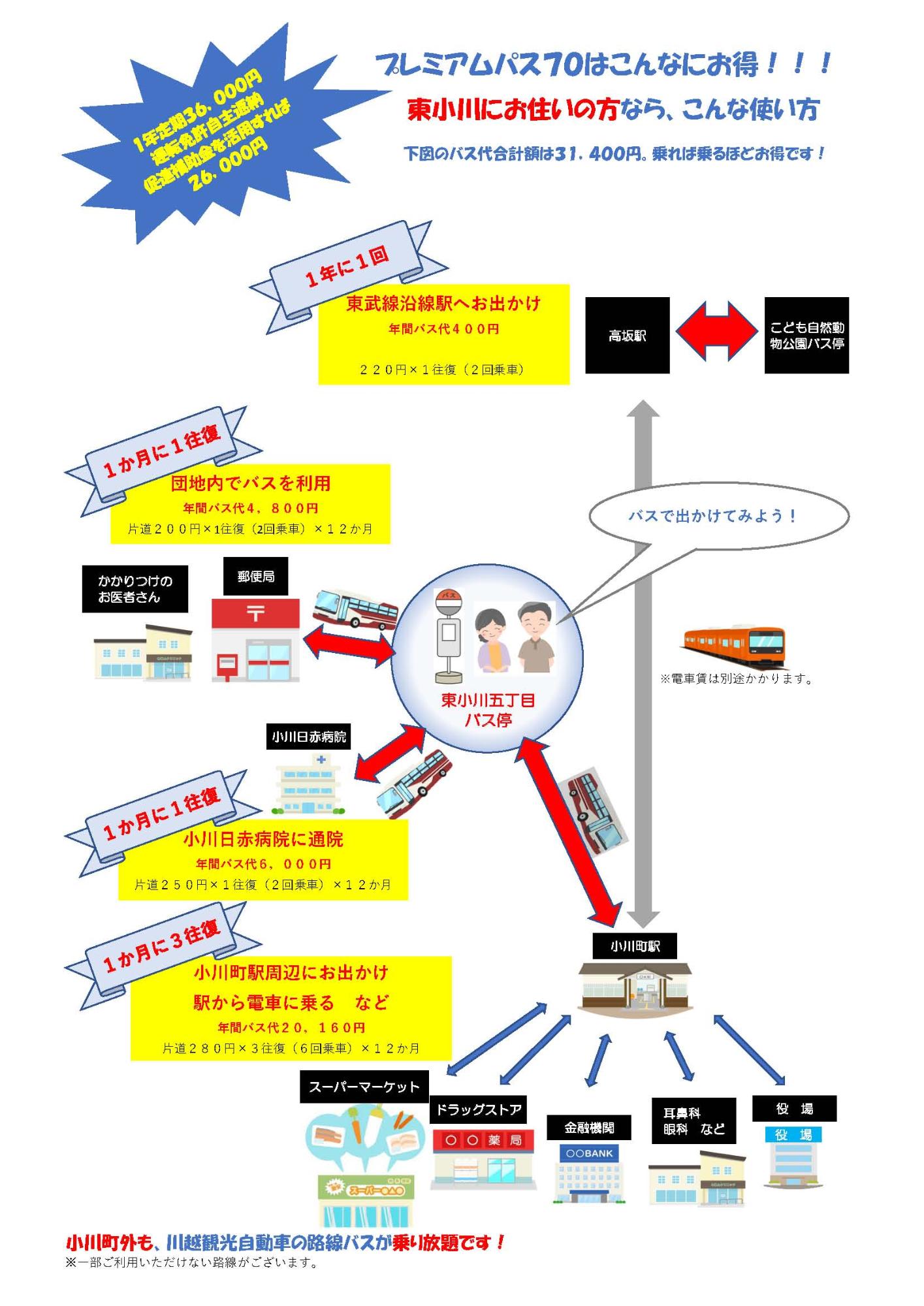 プレミアムパスはこんなにお得