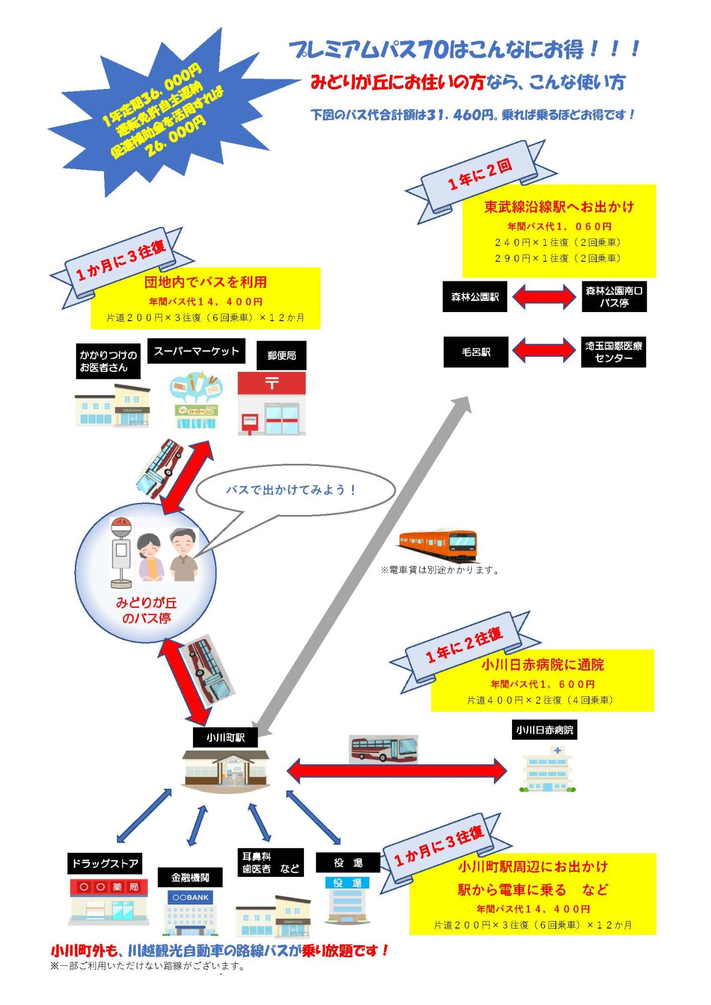 プレミアムパスはこんなにお得