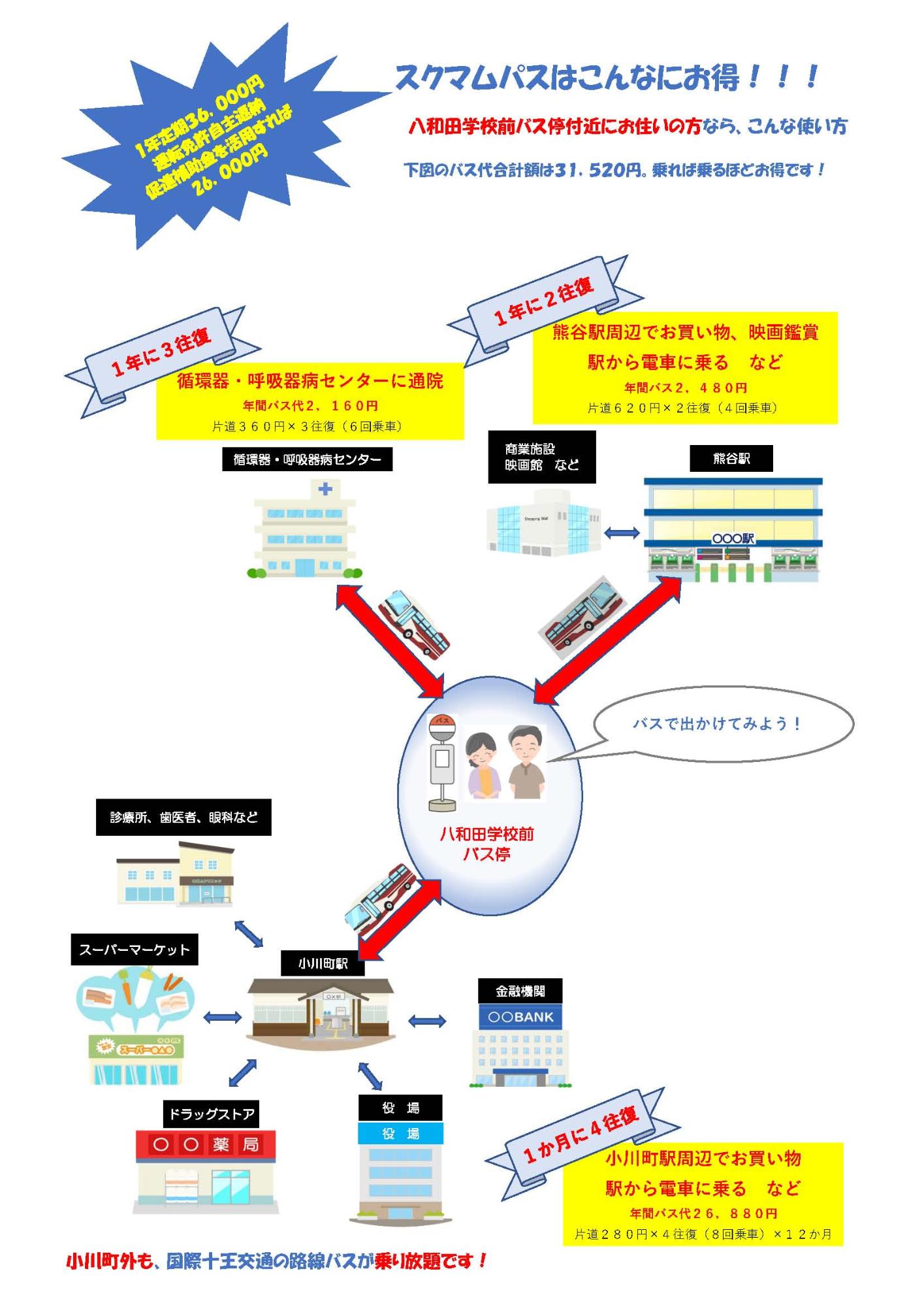 スクマムパスはこんなにお得