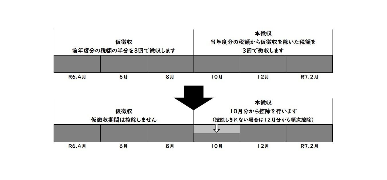 定額減税の実施【公的年金等に係る所得のうち特別徴収（年金天引き）2年目以降の方】の画像